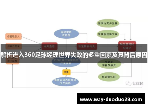 解析进入360足球经理世界失败的多重因素及其背后原因