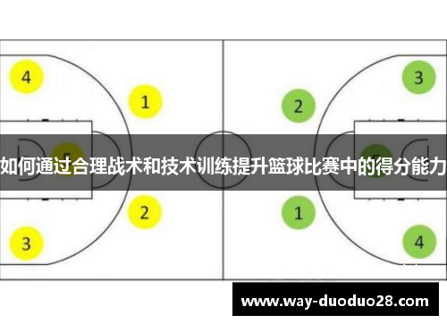 如何通过合理战术和技术训练提升篮球比赛中的得分能力