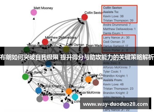 布朗如何突破自我极限 提升得分与助攻能力的关键策略解析