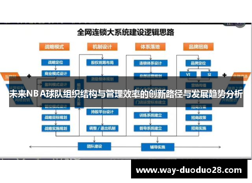 未来NBA球队组织结构与管理效率的创新路径与发展趋势分析