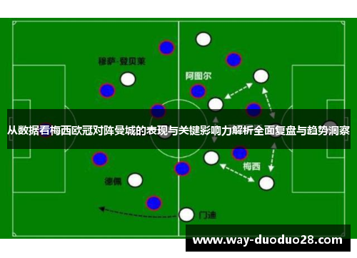 从数据看梅西欧冠对阵曼城的表现与关键影响力解析全面复盘与趋势洞察