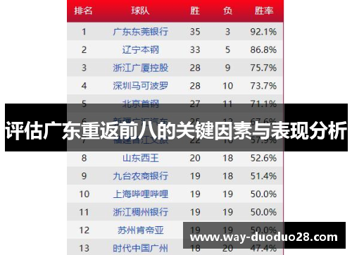 评估广东重返前八的关键因素与表现分析 评估广东重返前八的关键因素与表现分析